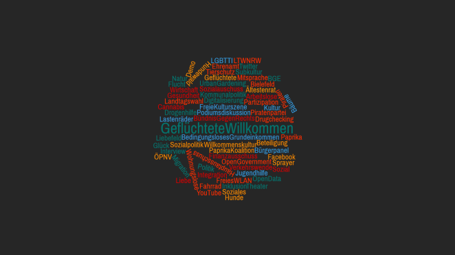 Wortwolke3
