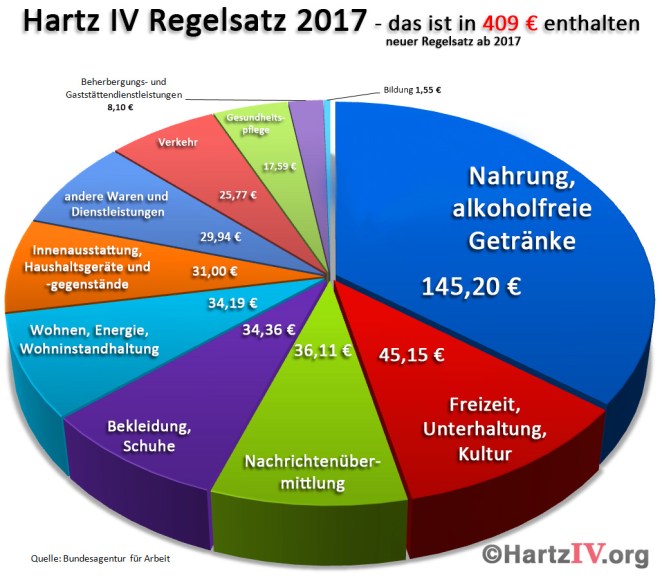 regelsatztorte2017